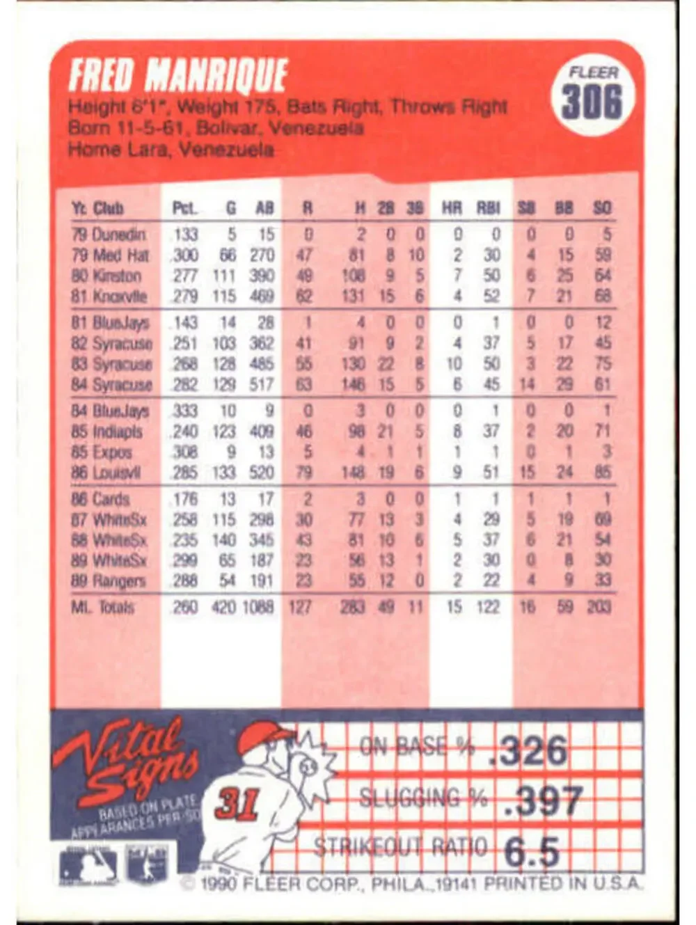 1990 Fred Manrique Fleer Baseball Card #306